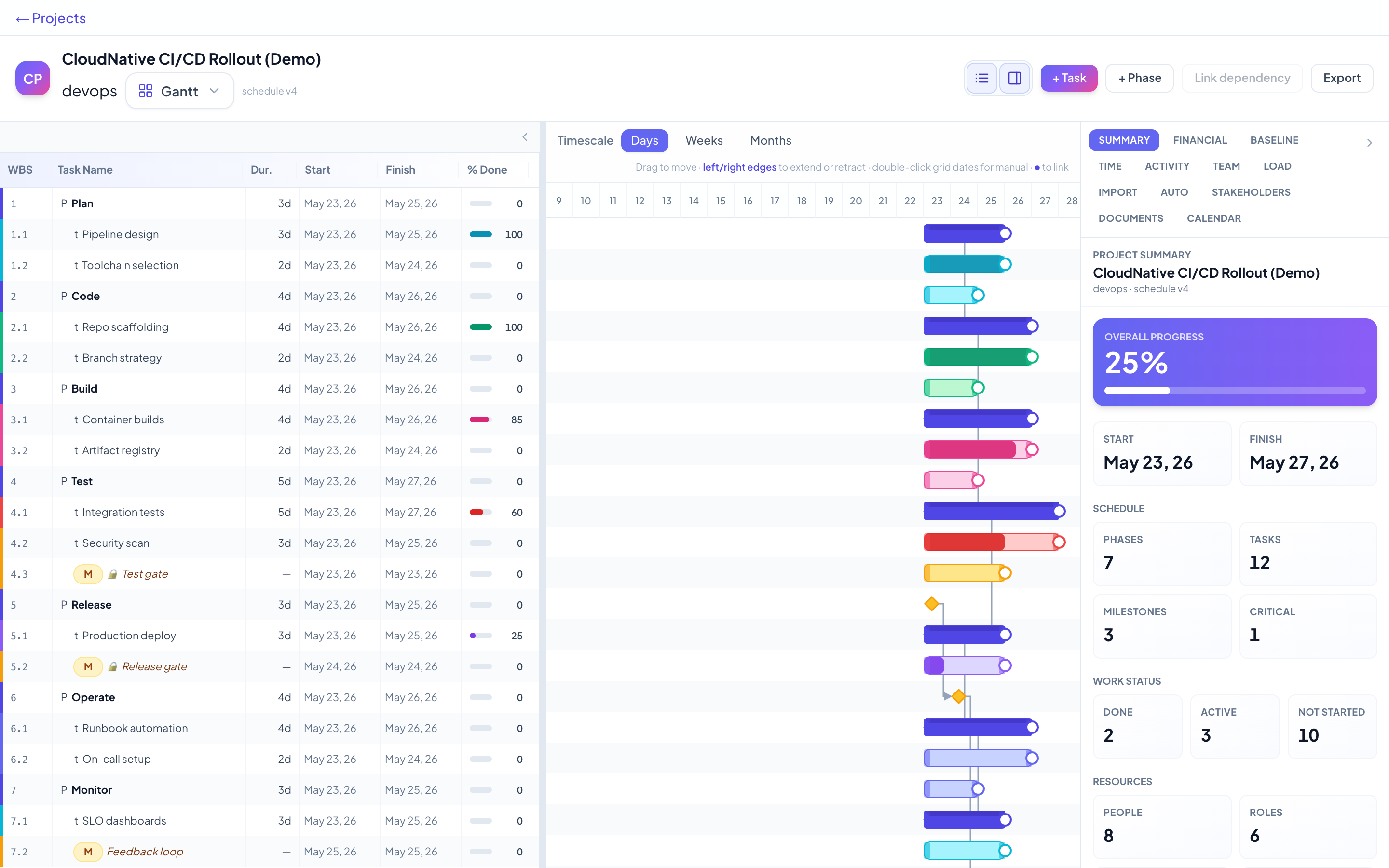 DevOps Gantt schedule in Chrono PM — CloudNative CI/CD Rollout (Demo)