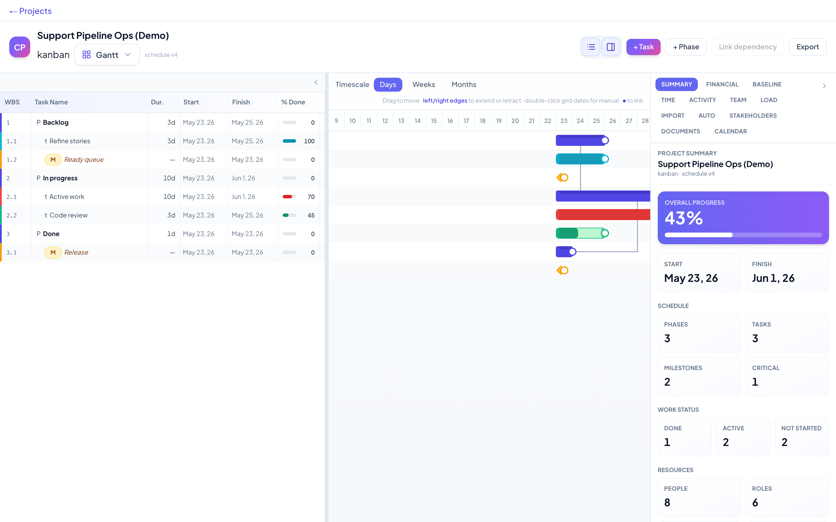 Kanban Gantt schedule in Chrono PM — Support Pipeline Ops (Demo)