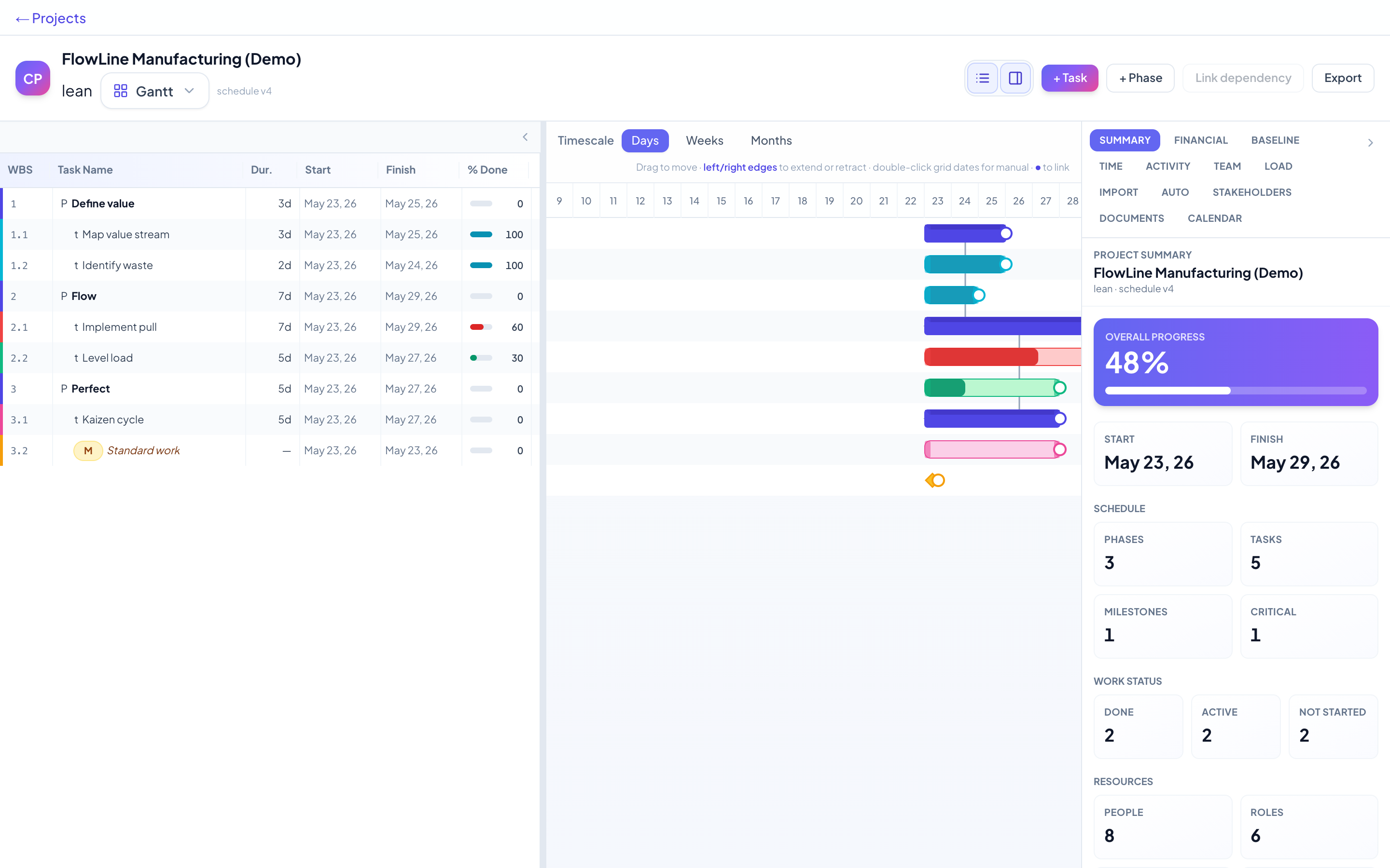 Lean Gantt schedule in Chrono PM — FlowLine Manufacturing (Demo)