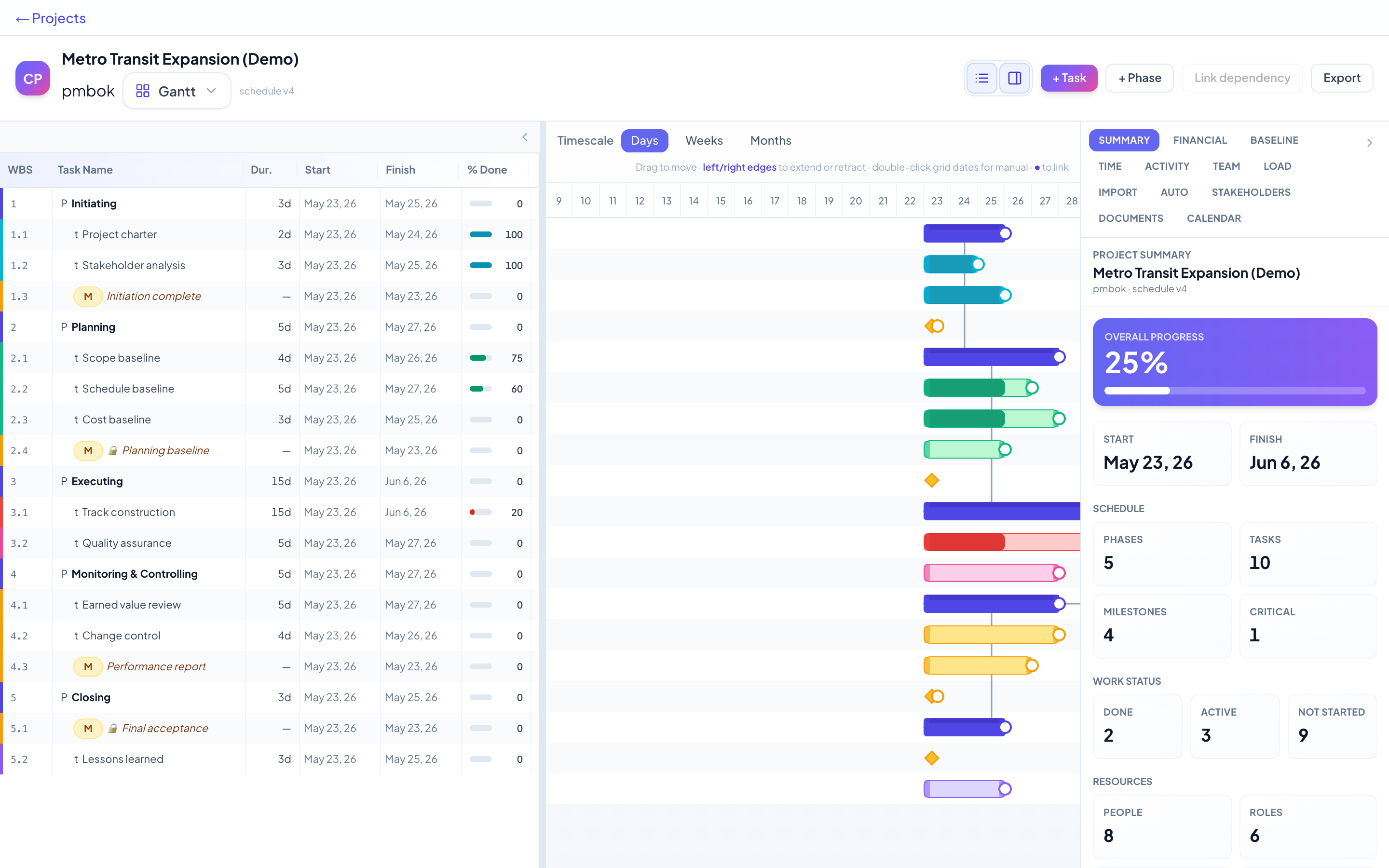 PMBOK Gantt schedule in Chrono PM — Metro Transit Expansion (Demo)