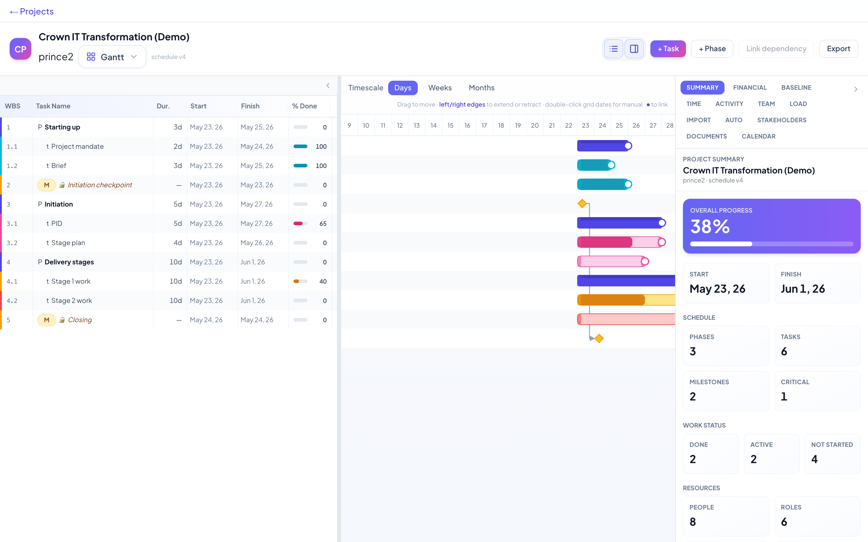 PRINCE2 Gantt schedule in Chrono PM — Crown IT Transformation (Demo)