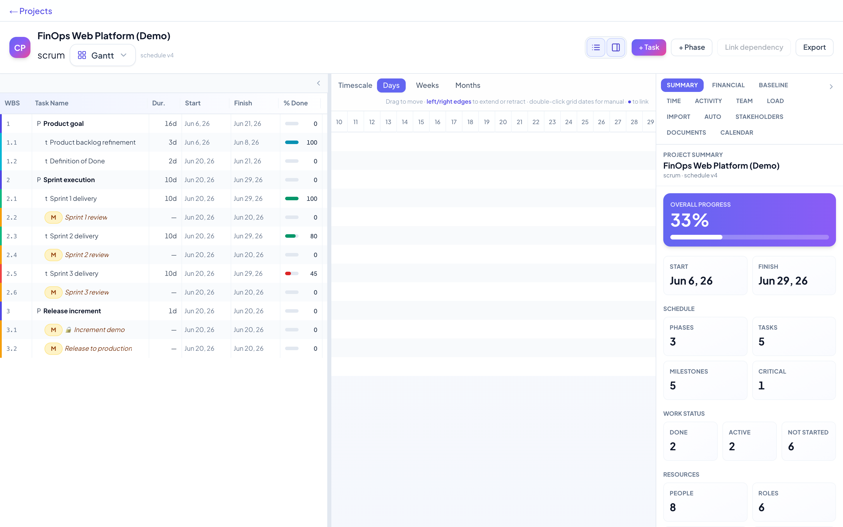 Scrum Gantt schedule in Chrono PM — FinOps Web Platform (Demo)