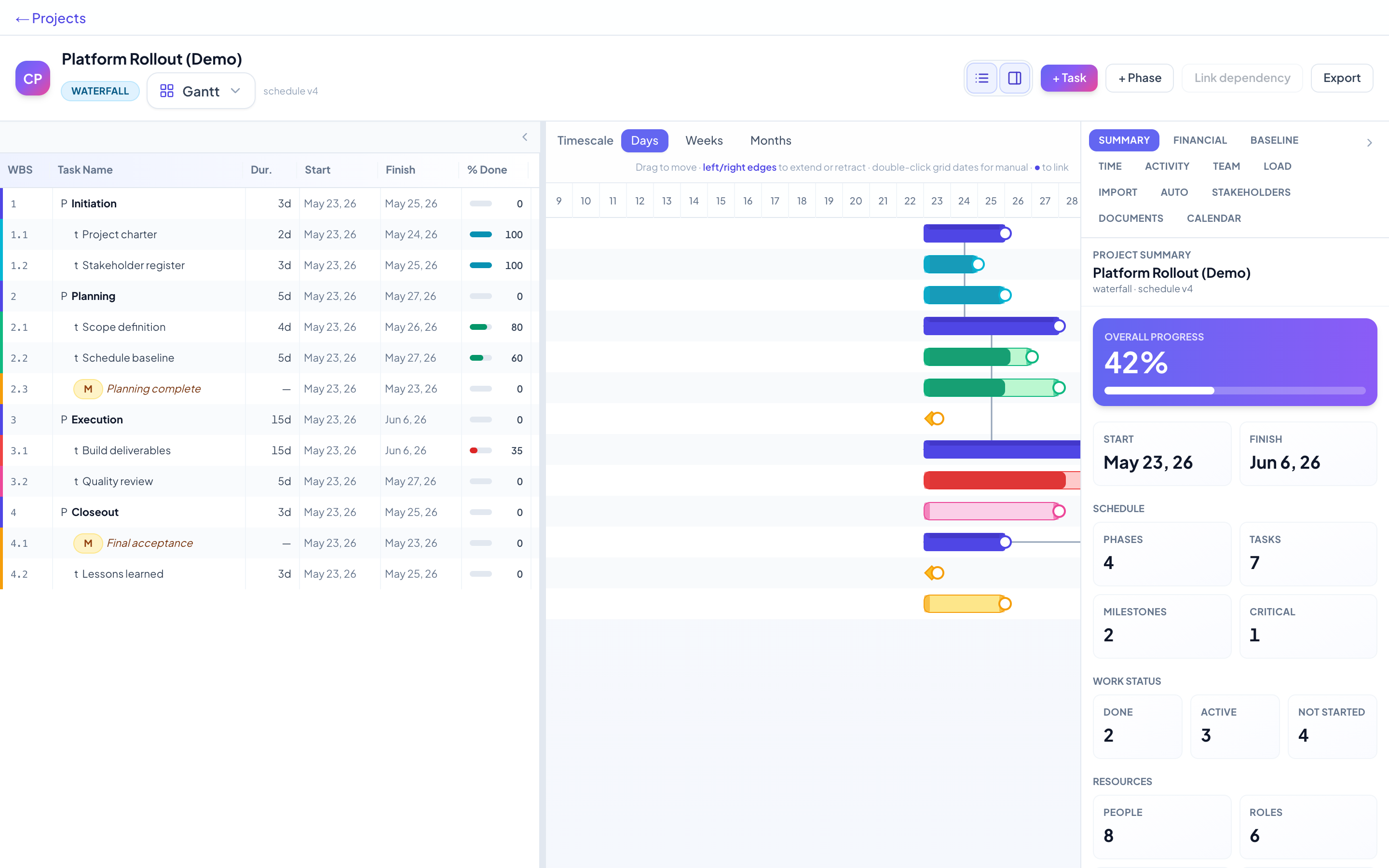 Waterfall Gantt schedule in Chrono PM — Platform Rollout (Demo)